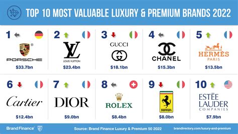 hermes brand ranking.